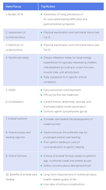 Nutritional Management Of Children With Cerebral Palsy